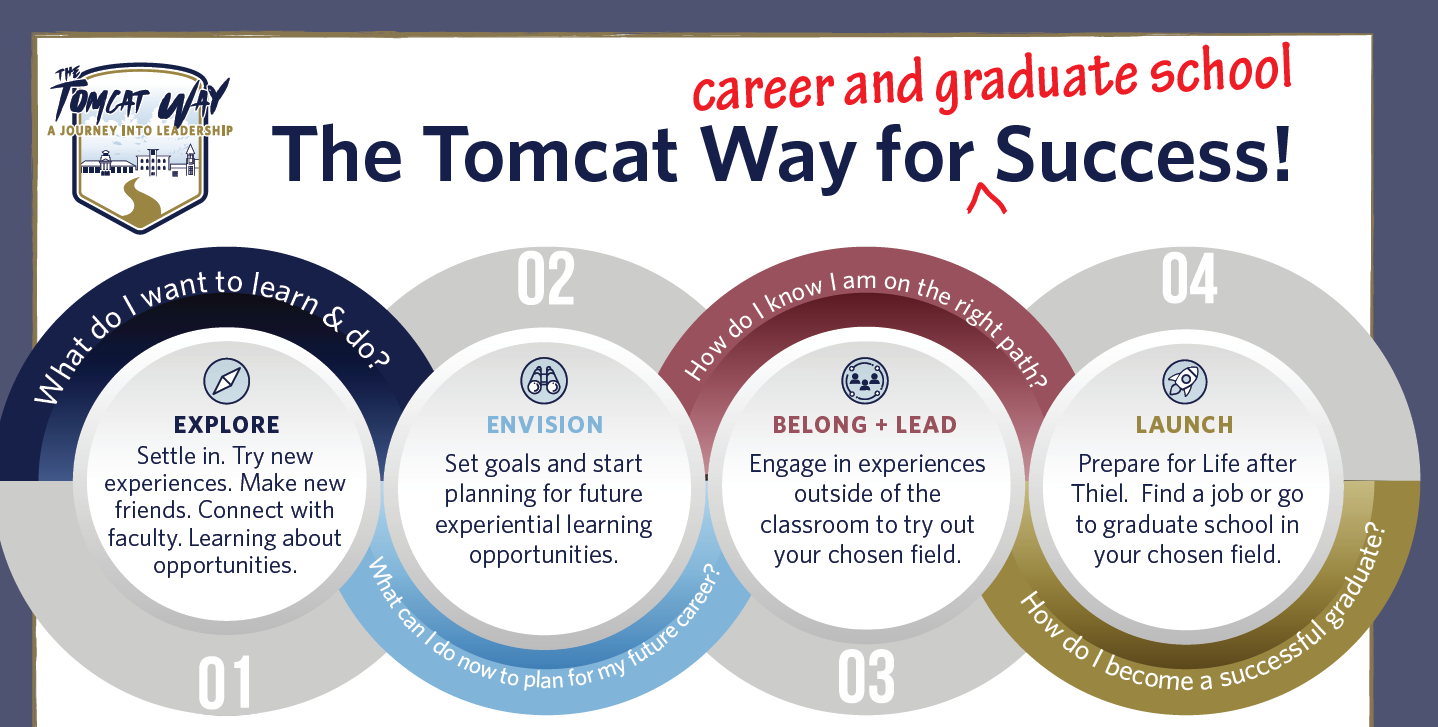 Career Development Center - Tomcat Path to Career Success