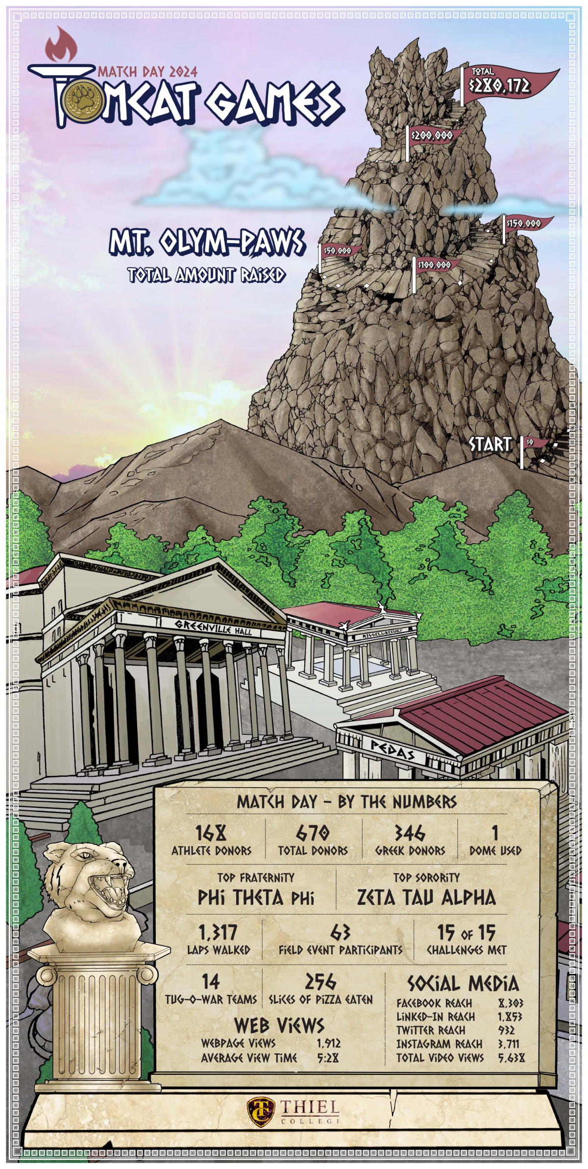 Match Day By the Numbers Graphic