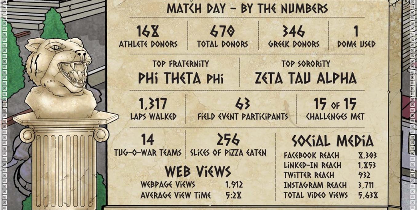 Match Day By the Numbers story 2024 
