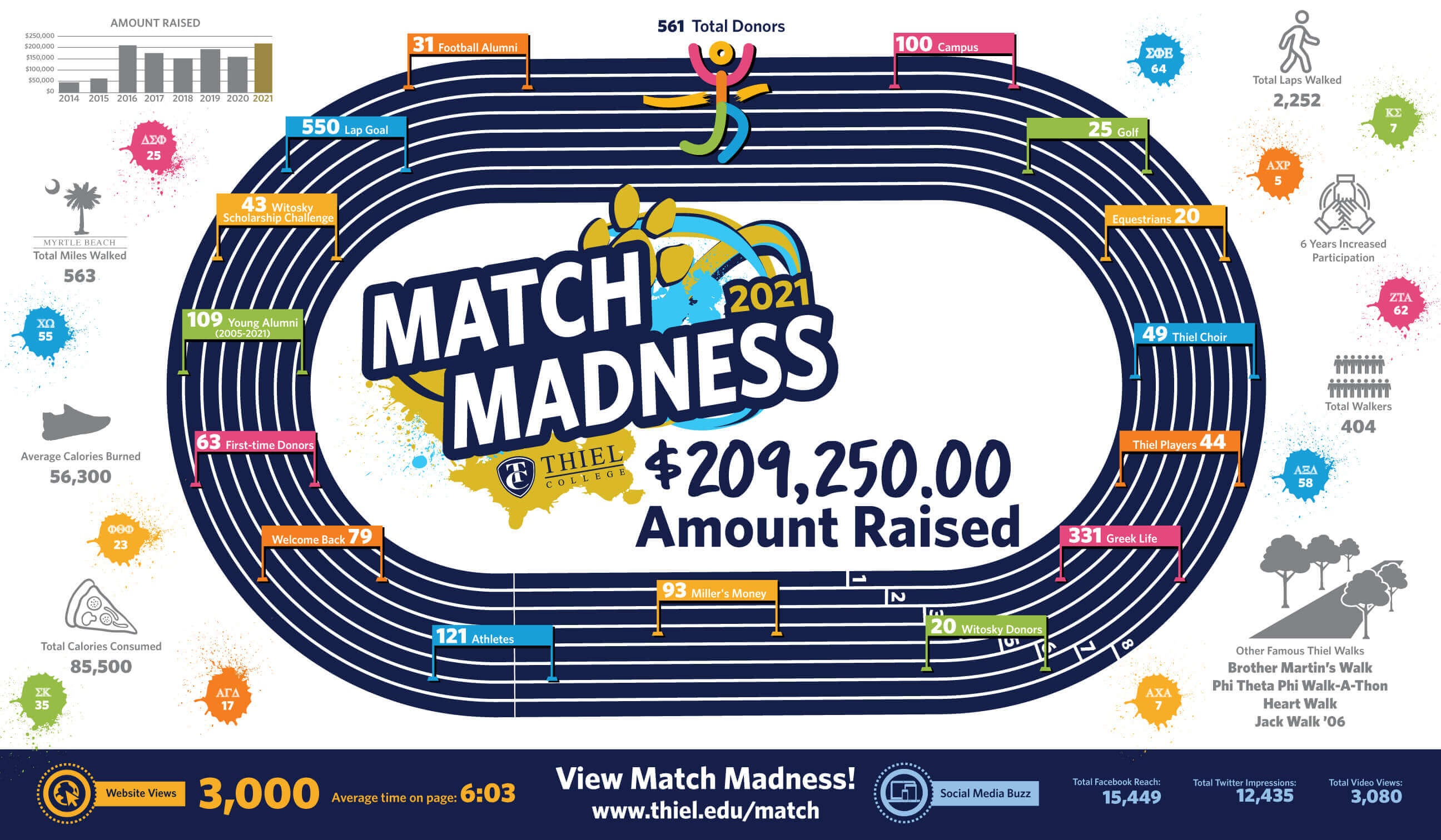 2021 Match Day Infographic 