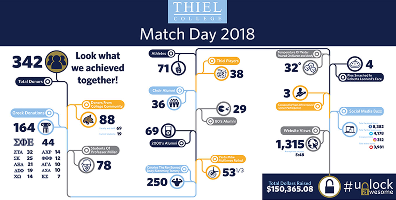 Match Day info story 